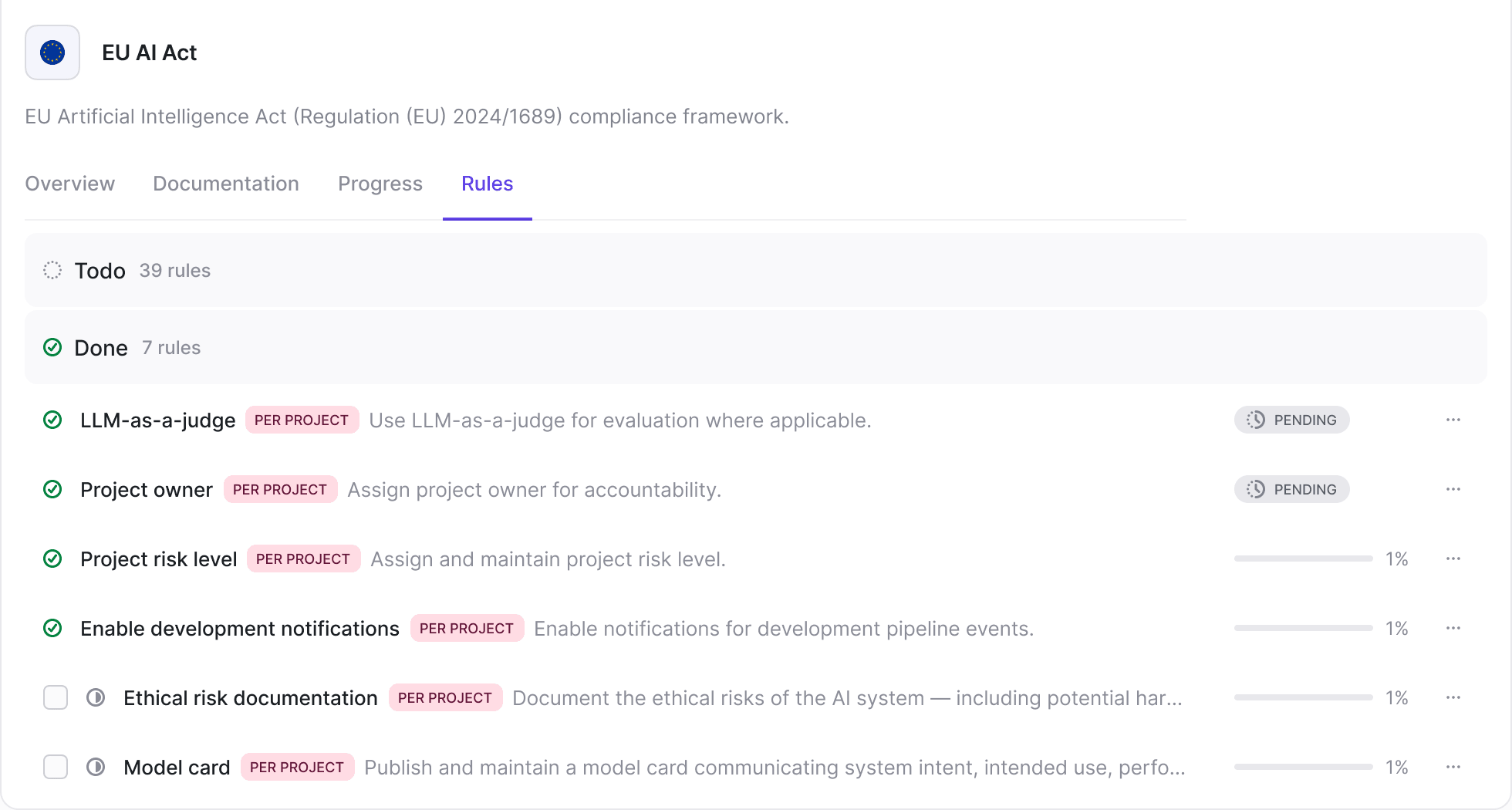 Openlayer EU AI Act compliance framework: rules to do and done, with per-project progress